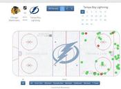 Numbers Behind Tampa Lightning's Defensive Shell Game