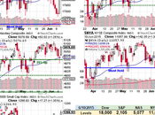 Thursday Thrust Markets Rocket Strong Bounce Lines