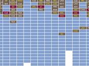 Infographic: Often Does Best Team World Series?