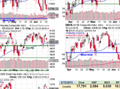 Testy Tuesday Back Bouncing