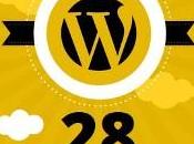 Inspirational Wordpress Plugins