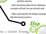 Steps Using Digital Marketing Improve Your Strategy