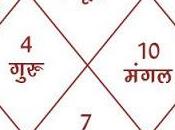 Jyotish Oldest System Astrology World