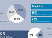 Than Merrill’s 2015 Real Estate Trends