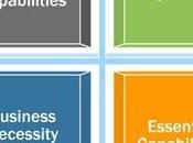 Ways Startups Spend Resources Without Adding Value