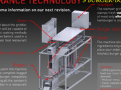 Politicians Hike Minimum Wage, Robots Threaten Displace Fast-food Workers