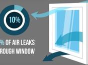 Window 911: Dealing with Leaks Around Windows