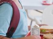 Nutrition Standards School Meals