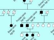 Genetic Testing…It’s Your Choice