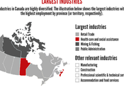 Canada's Economy Glance [Infographic]