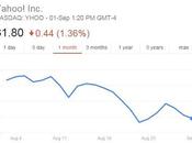 Yahoo Share Prices Fall Reason Marissa Mayer