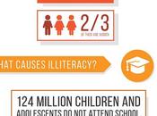 International Literacy