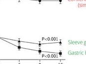 Type Diabetes Fully Curable Disease