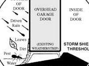 Garage Door Rodent Guard StormShield