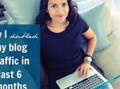 Doubled Blog Traffic Months