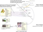 Approaches Social Conflict