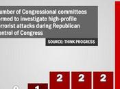 Republican Problems Today, After Their Hour Fiasco Yesterday