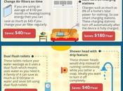 Home Improvement Ideas Reduce Energy Bills