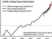 October 2015 Hottest Month Record That Stand
