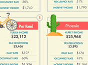 Become Airbnb Superhost [Infographic]