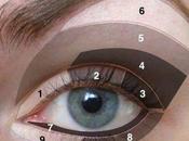 Makeup: Tips