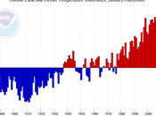 Japan Agency Confirms Early Concerns October 2015 Shaping Hottest Month Ever Recorded