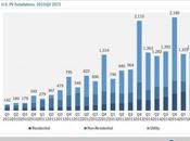 Toxic Interests: Lead-up Paris Summit, Conservative Politicians Around World Fighting Kill Renewable Energy