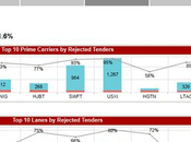 Track Cost Drivers Your Transportation System?