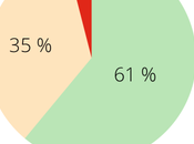 Creamy Chicken Casserole