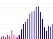 Audacious ‘Desert Wheat’ Scheme Wilts Saudi Arabia