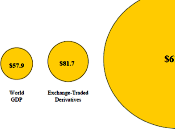 World’s Money Markets Visualization