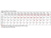 Numbers 2015: Trends, Charts, Earthquakes, More