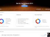 Google Trends Across World