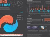 What Niño? Causes Effects