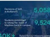 Urbana15 Other Large Conferences False Christian-making Factories
