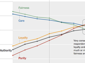 Purity, Disgust Donald Trump