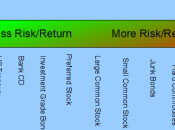 Managing Volatility When Investing