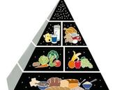 WSJ: Food Pyramid Scheme