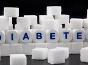 Habits That Lead Diabetes