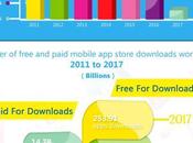 Mobile Trends 2016 #Infographic
