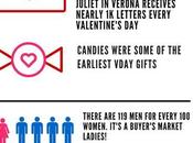 Valentine’s Facts
