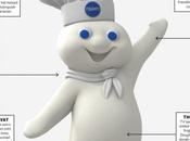 Pillsbury Doughboy Stayed Fresh (Hoo Hoo!) Years Copywriter’s Enduring Idea