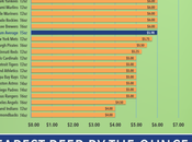 Infographic: Beer Prices Stadiums