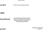 Jong Military Promotions 2012-2016