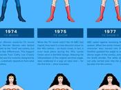 Wonder Woman Should/Should Wear Pants Costume Evolution Infographic