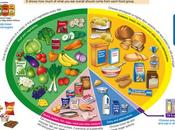 Everything That’s Wrong with “Eatwell” Guide