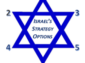 Israel’s Strategy Options Regarding West Bank After Abbas
