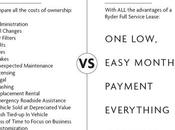 Leasing Your Fleet Brainer