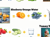 Best Detox Drinks Weight Loss [Infographic]