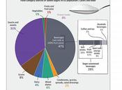 Population Much Sugar Here’s